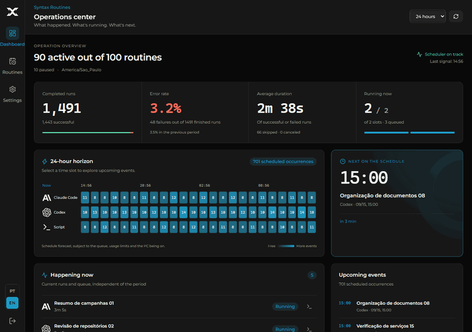 Operations dashboard with upcoming events, run results and error rate