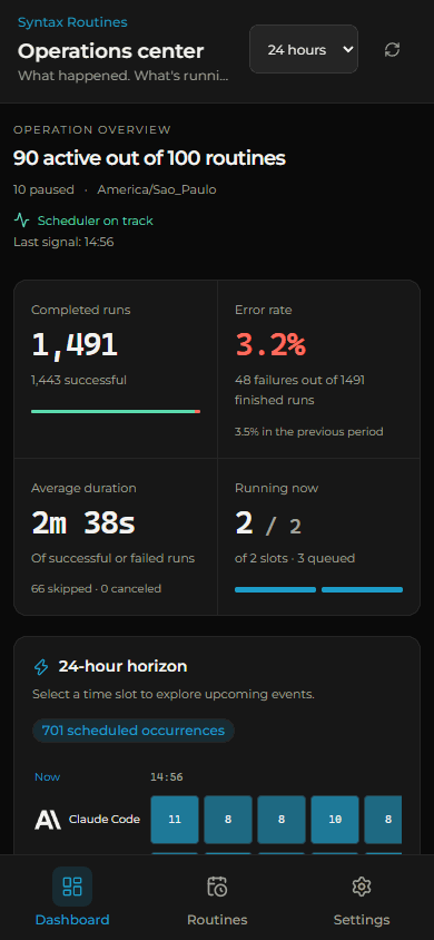 Responsive dashboard in a phone frame