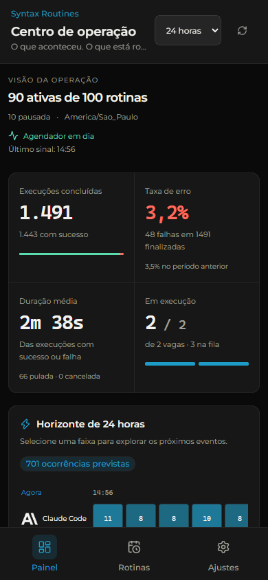 Dashboard responsivo em um mockup de celular