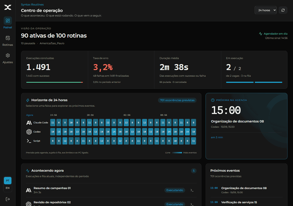 Dashboard de operação com próximos eventos, resultados das execuções e taxa de erro